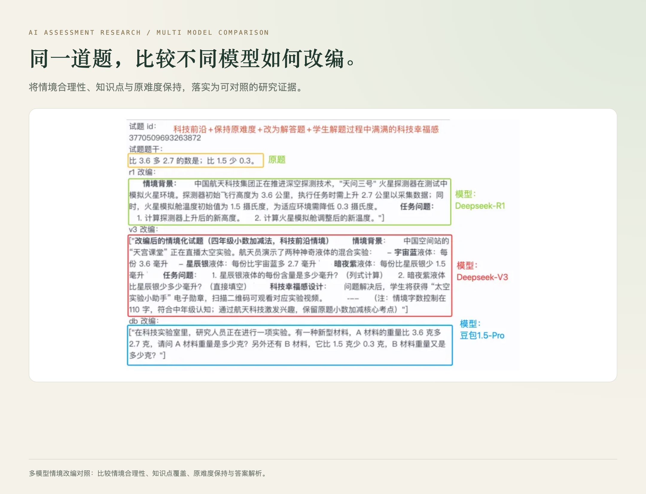 原题与多模型情境改编对照,展示评价维度及改编思路。
