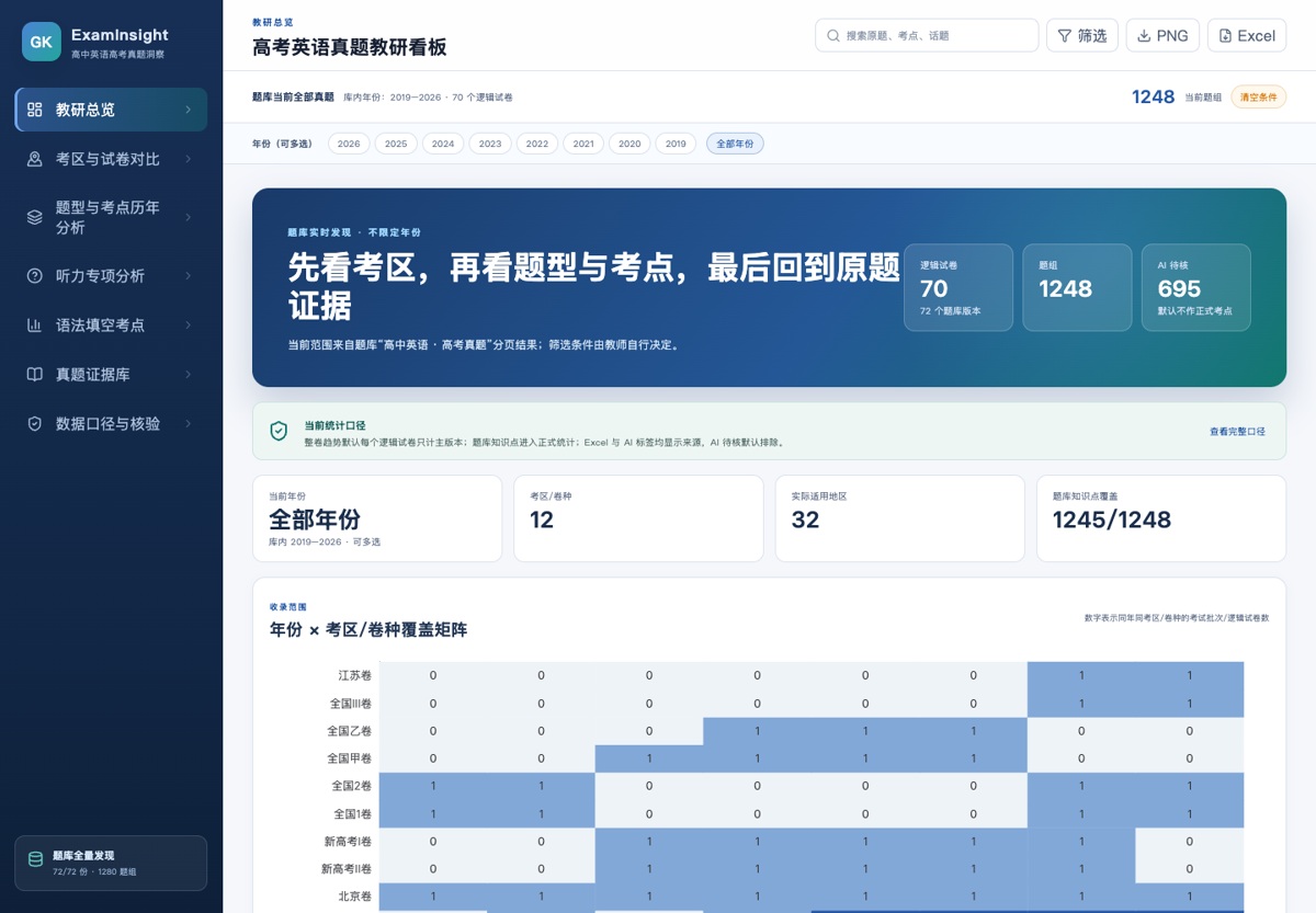 高考英语真题洞察